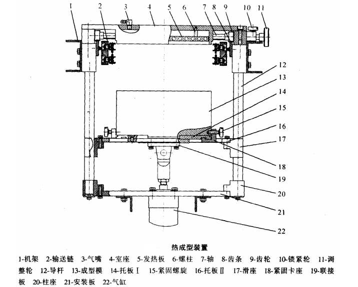 自動(dòng)包裝機(jī)熱成型系統(tǒng)是怎么工作的